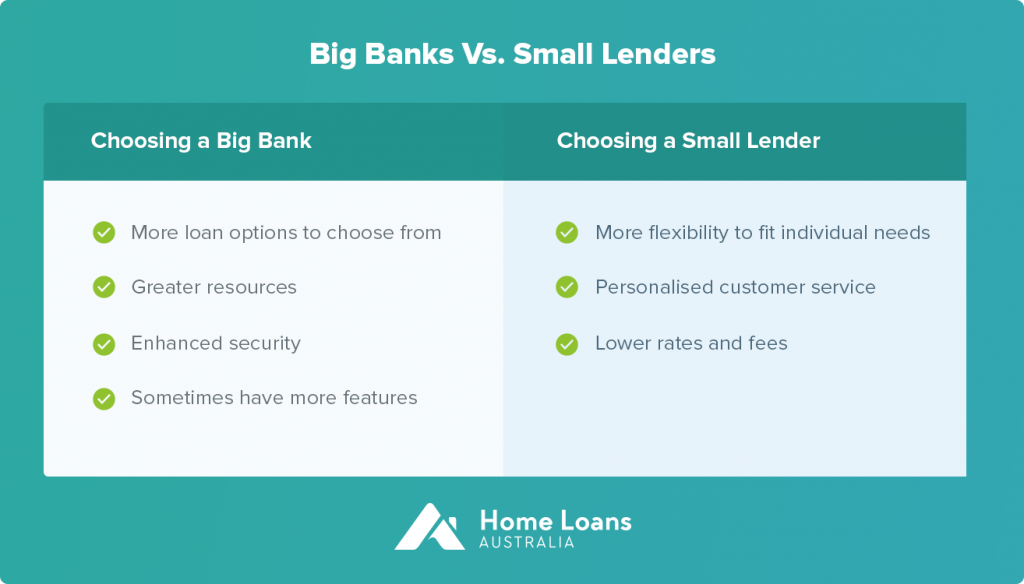 在小银行或小贷公司贷款安全吗？澳洲小型贷款机构详解