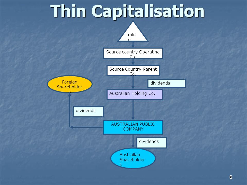 什么是资本弱化（Thin capitalisation）？
