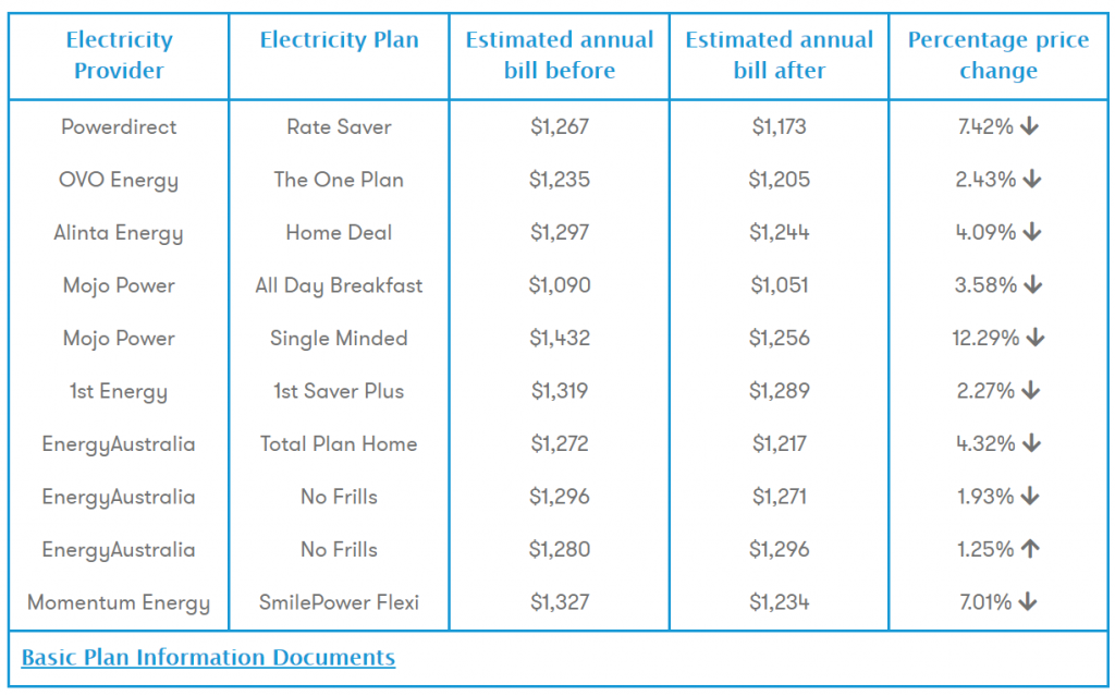 澳洲电费涨幅及电价变化详解