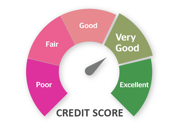 澳洲信用分数和信用报告查询 - Credit Score and Reports