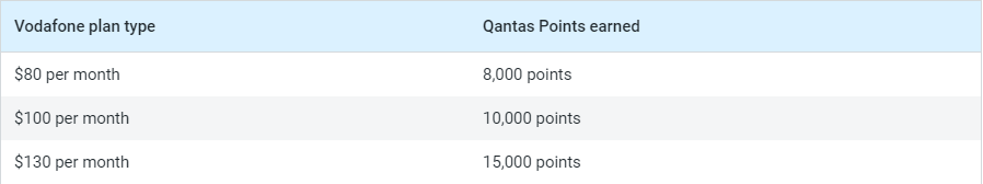 澳洲航空（Qantas）飞行常旅客计划完全指南