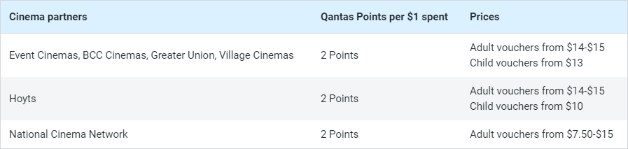澳洲航空（Qantas）飞行常旅客计划完全指南