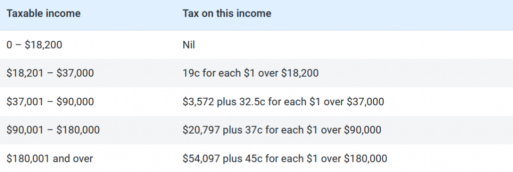 澳洲退税指南：哪些税务减免你可以申请？