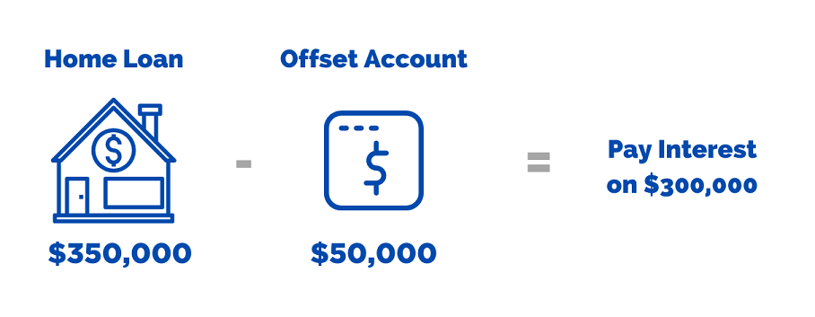 澳洲住房贷款对冲账户功能详解（Offset Account）