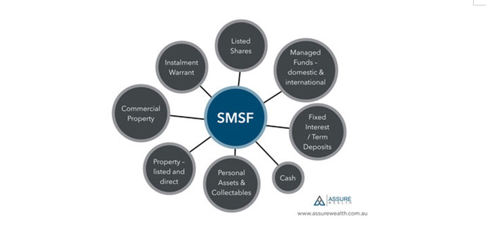 SMSF的9大好处｜澳洲自我管理养老基金详解
