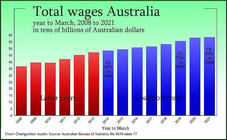 生活成本上涨拖累澳洲经济排名