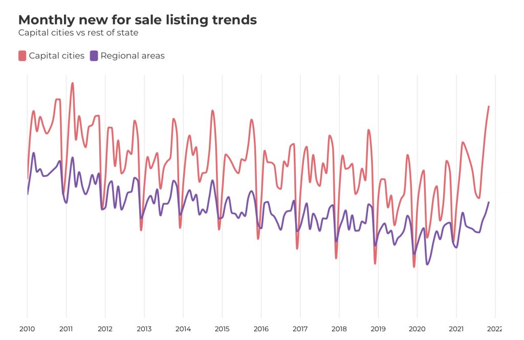 021年是历史性的一年:房地产市场创下了10项纪录"