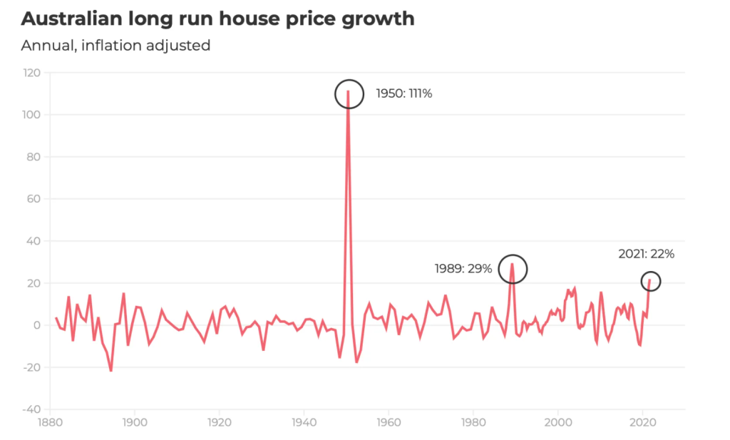 在这次历史性的房地产繁荣之后，再过五年房屋的价值会是多少?