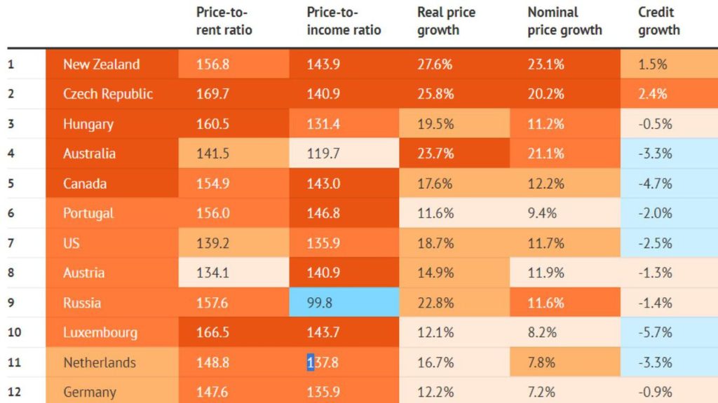澳大利亚在全球房地产风险排行榜上排名第四。我们会躲开它吗？