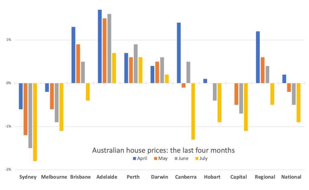 澳大利亚房地产市场正在下跌：我们应该担心吗？