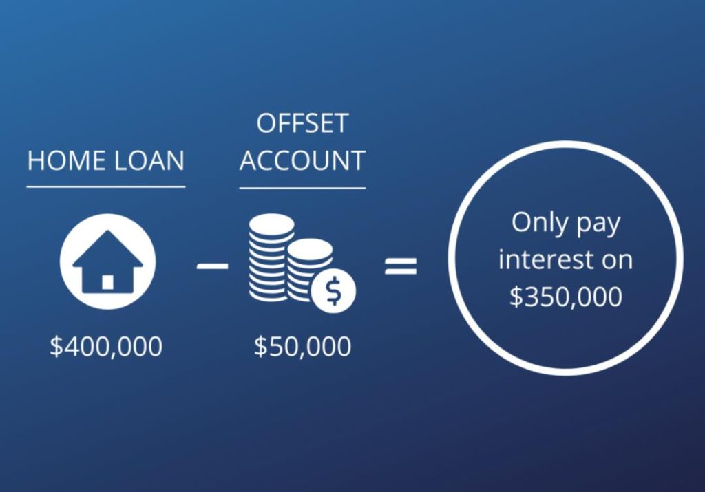 哪些银行的固定利率（Fixed-rate）提供对冲账户（Offset Account）
