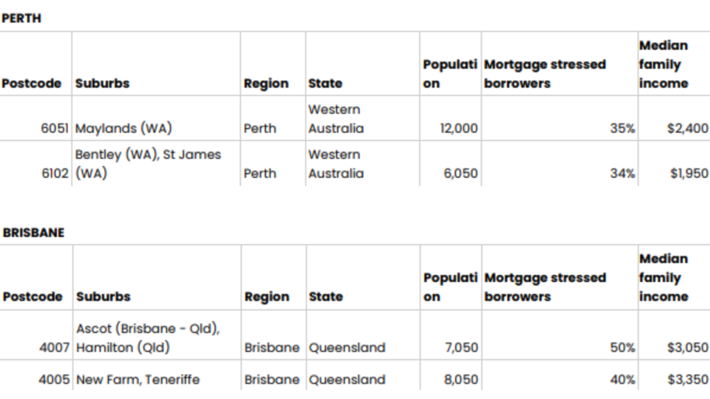 澳洲最还不起房贷的 Suburbs 榜单揭晓