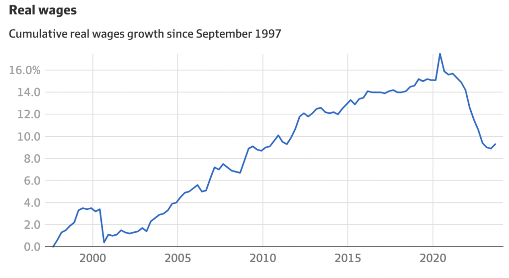 工资增长创 14 年新高，加剧通胀担忧