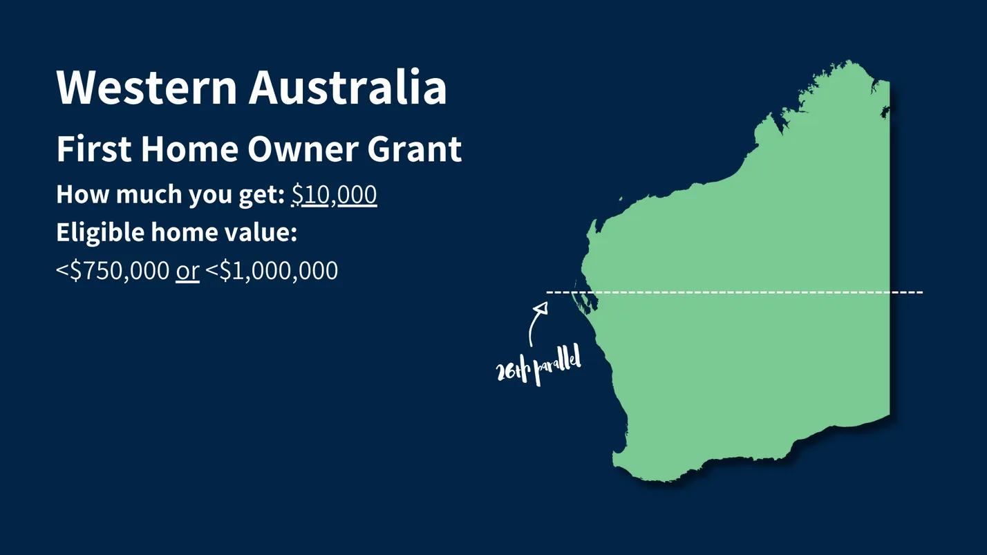 澳洲首次置业补助(FHOG)和印花税减免政策 2024 First Home Owner Grant