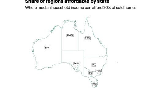 经济实惠的热点地区：揭示澳大利亚最便宜的房产区域
